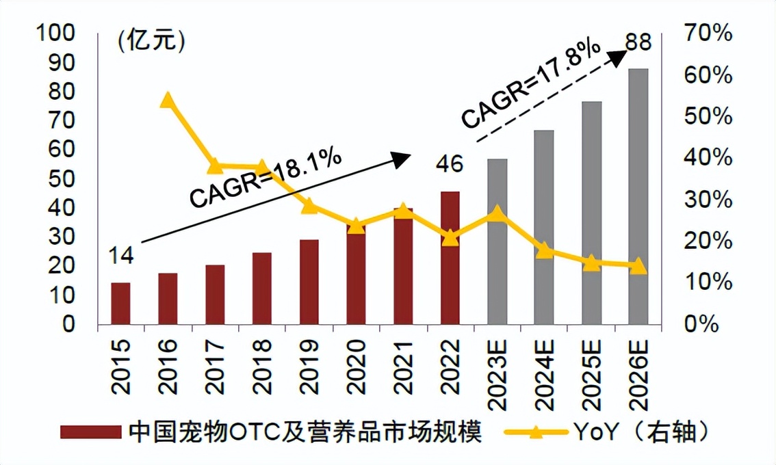中金•联合研究|宠物全产业链研究：萌宠来袭，长坡厚雪