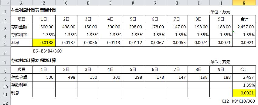 102008N关于年化系数的最新研究发现