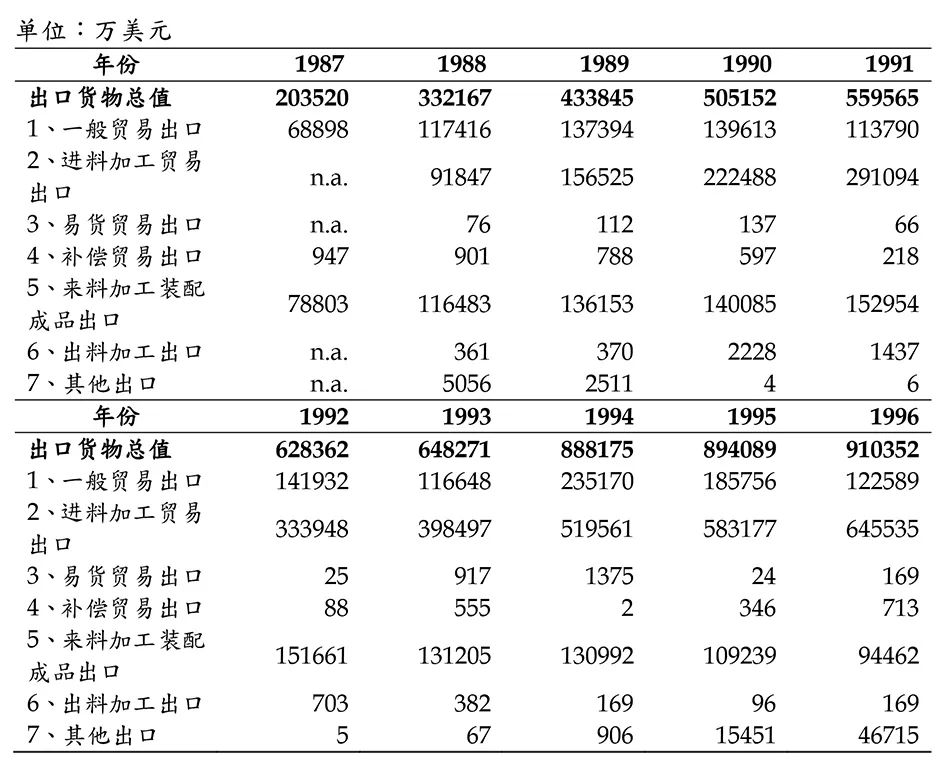 林毅夫、张军：中国是如何通过国际大循环实现经济追赶的