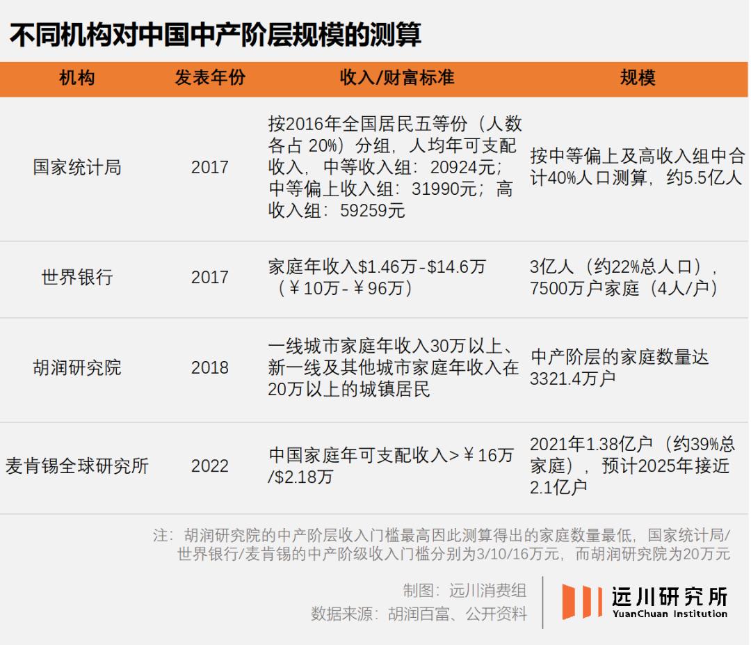 中产喜欢购买奢侈品吗,中产阶级的奢侈品