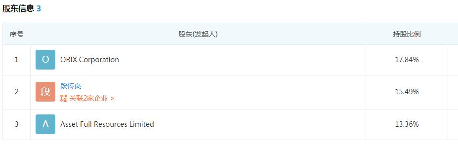 怎么查企业是不是国企或者央企,哪些企业属于央企和国企