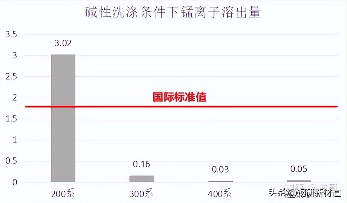 你的不锈钢餐具可能致癌吗?