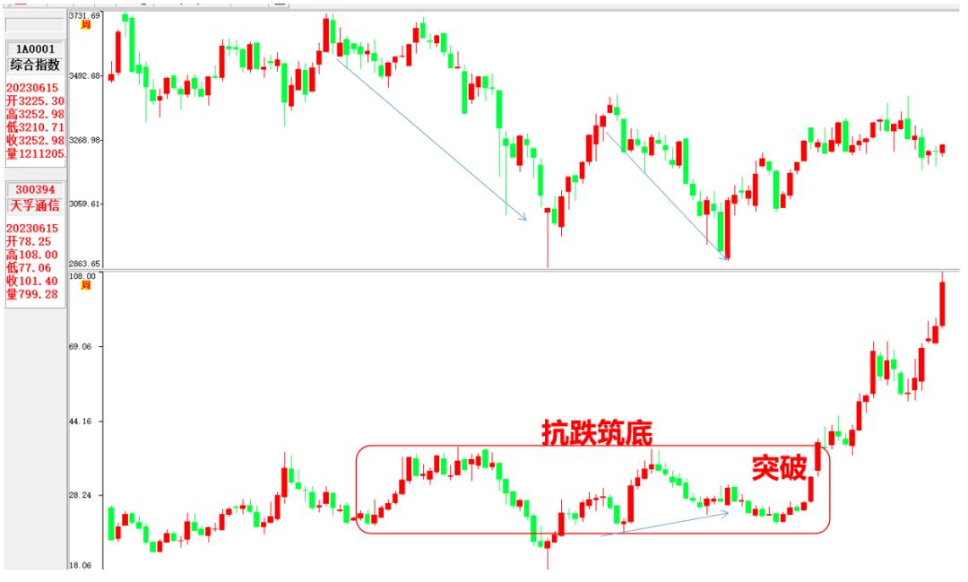 零基础股票短线最佳选股,零基础学股票正确路径