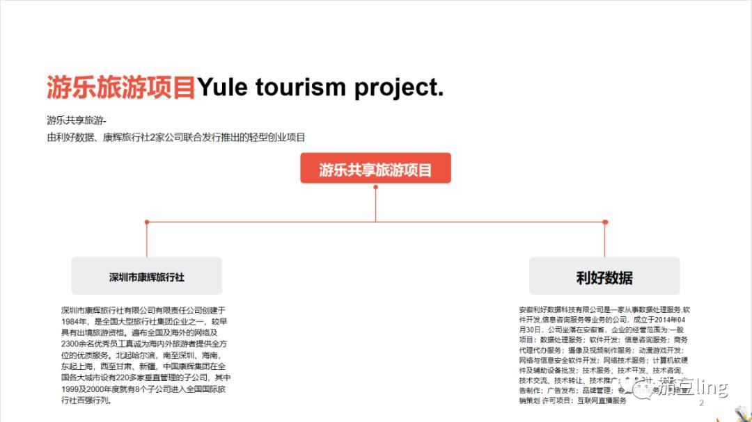 共享旅游卡项目怎么做？教你旅游卡推广赚钱的方法！