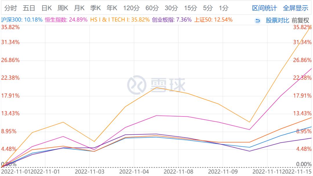 套利指标大全,套利最简单操作手法
