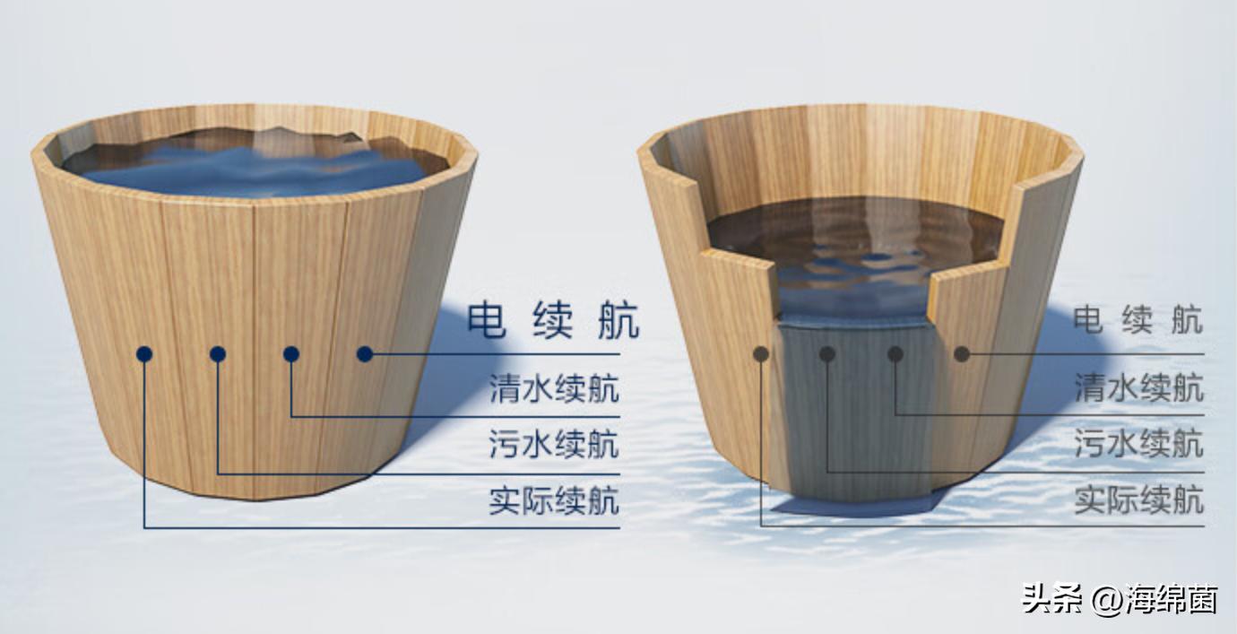 添可洗地机最新款测评,添可芙万wiper智能高端洗地机测评