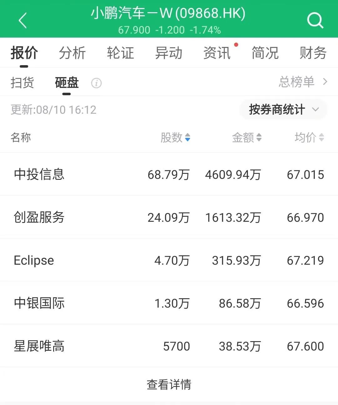 8.20澶х洏鏀剁洏鎬荤粨,8.28澶х洏璧板娍鍒嗘瀽