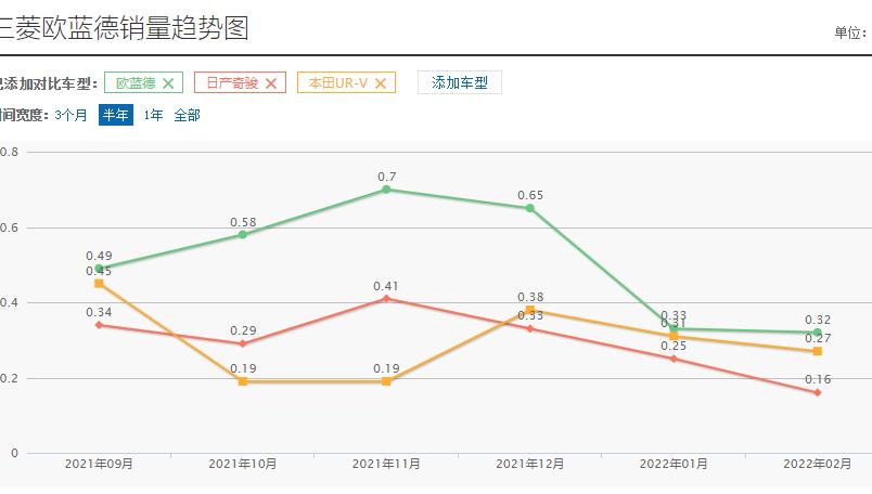 三菱欧蓝德进口2020款报价及图片,三菱欧蓝德七座2020款价格