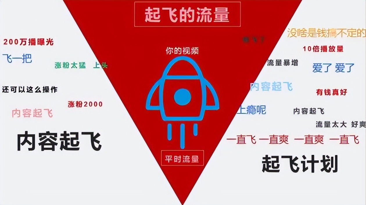 b站up主视频合集怎么弄,b站新人up主是怎么赚钱的