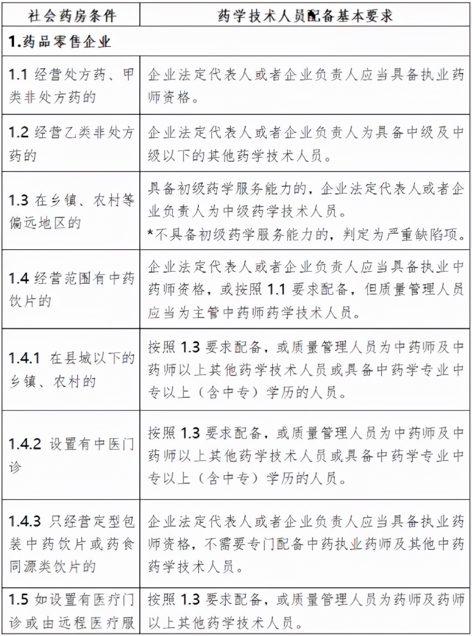 新店选址千万不要选这七个地方,门店选址十大忌讳