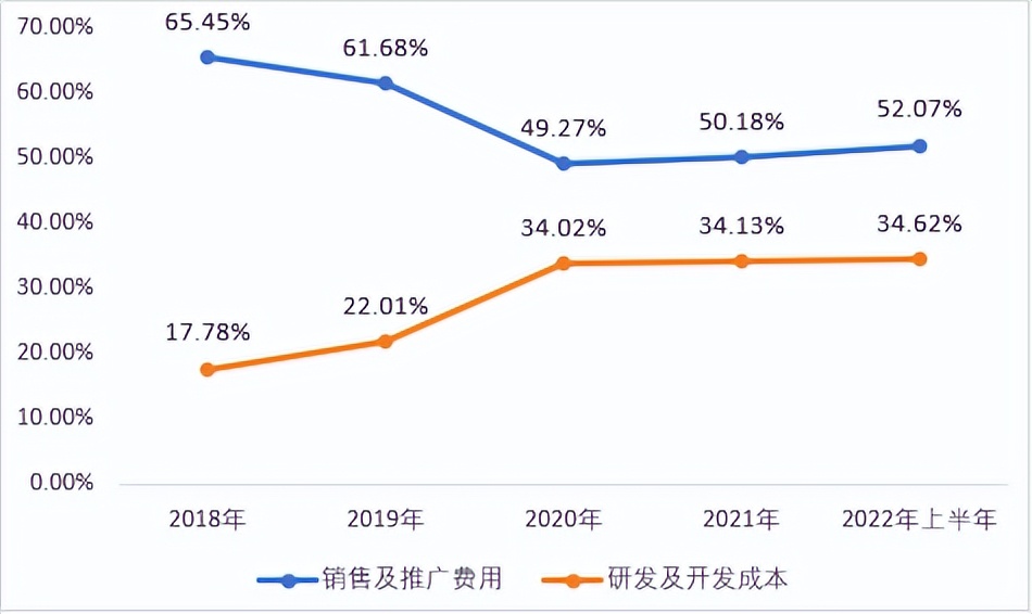 金蝶转型之路,金蝶全面云化