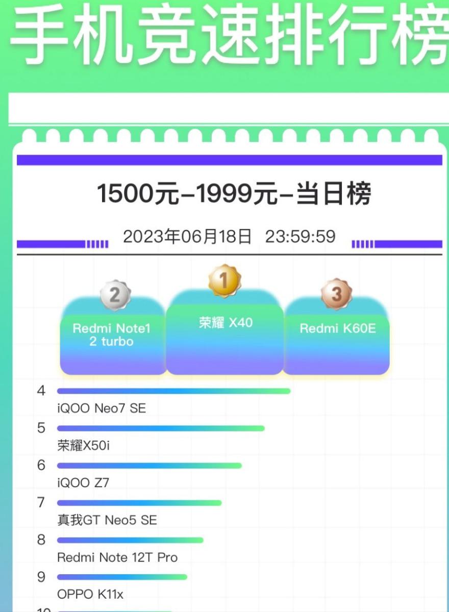 2022年618手机降价一览表,618买k50手机会便宜多少钱