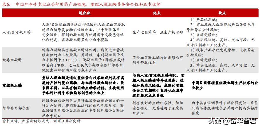 泽璟制药重组凝血酶价格,泽璟制药重组凝血酶