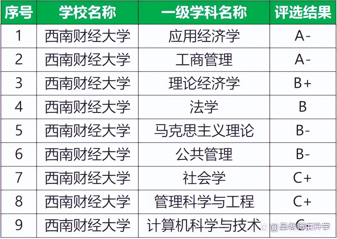 西南财大错失诺贝尔,西南财经大学开出了诺贝尔奖