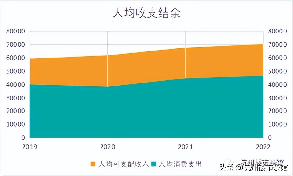 杭州人口突破新高,杭州人口暴增