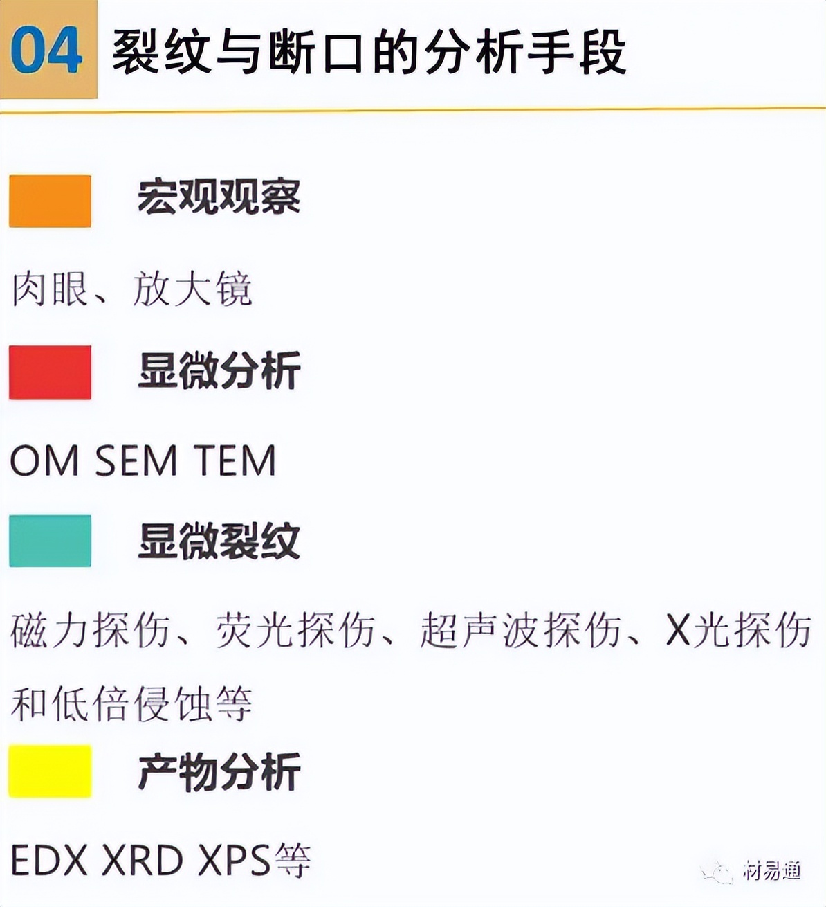疲劳裂纹断口特征,一组图看懂材料裂纹与断口分析