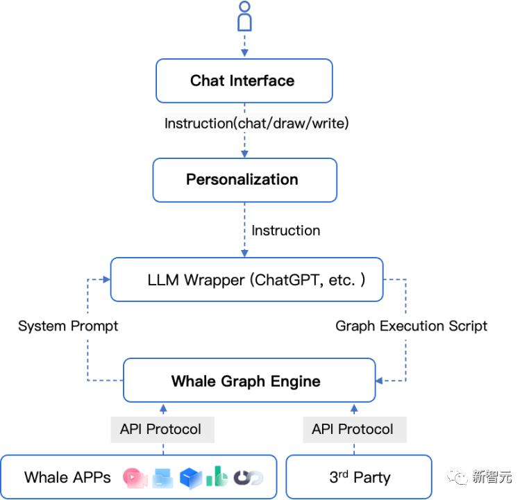 MarketingGPT掀翻千亿美金市场！首个带货AI全家桶，不玩就out了