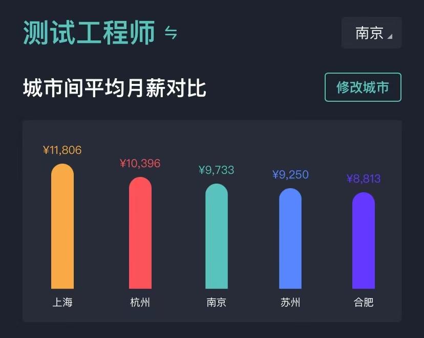 互联网薪酬查询,北京软件测试岗位薪资