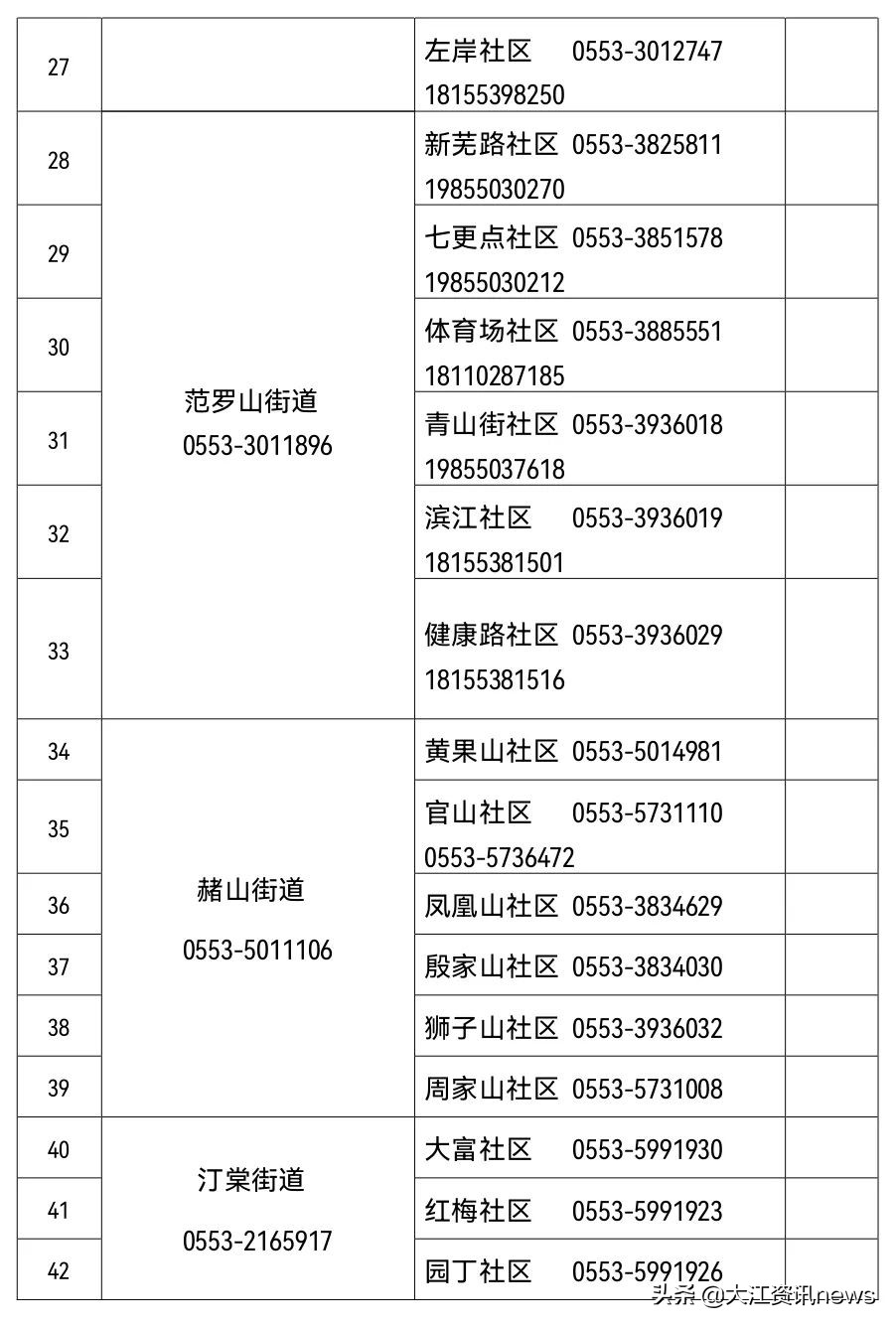 芜湖生活物资在哪买,芜湖生活保障