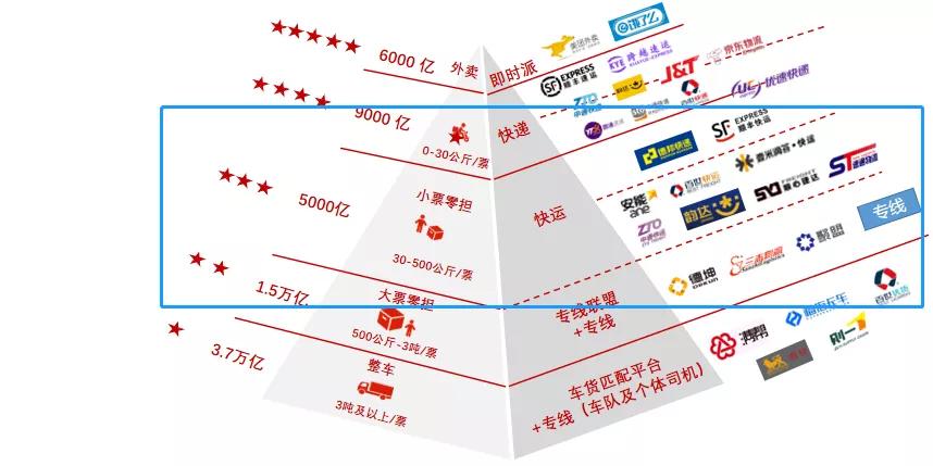 京东快运野望,德邦务实求变