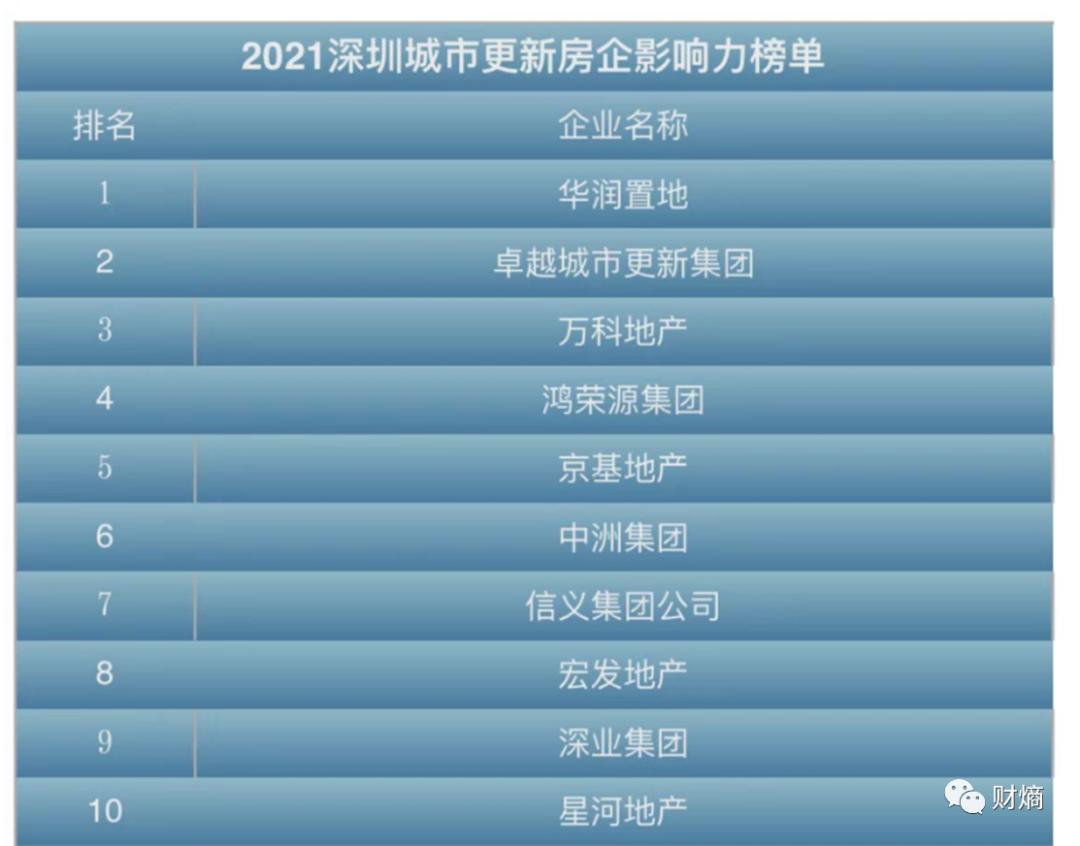 财熵｜京基地产深圳浮沉：旧改大亨陈华“高”处不胜寒