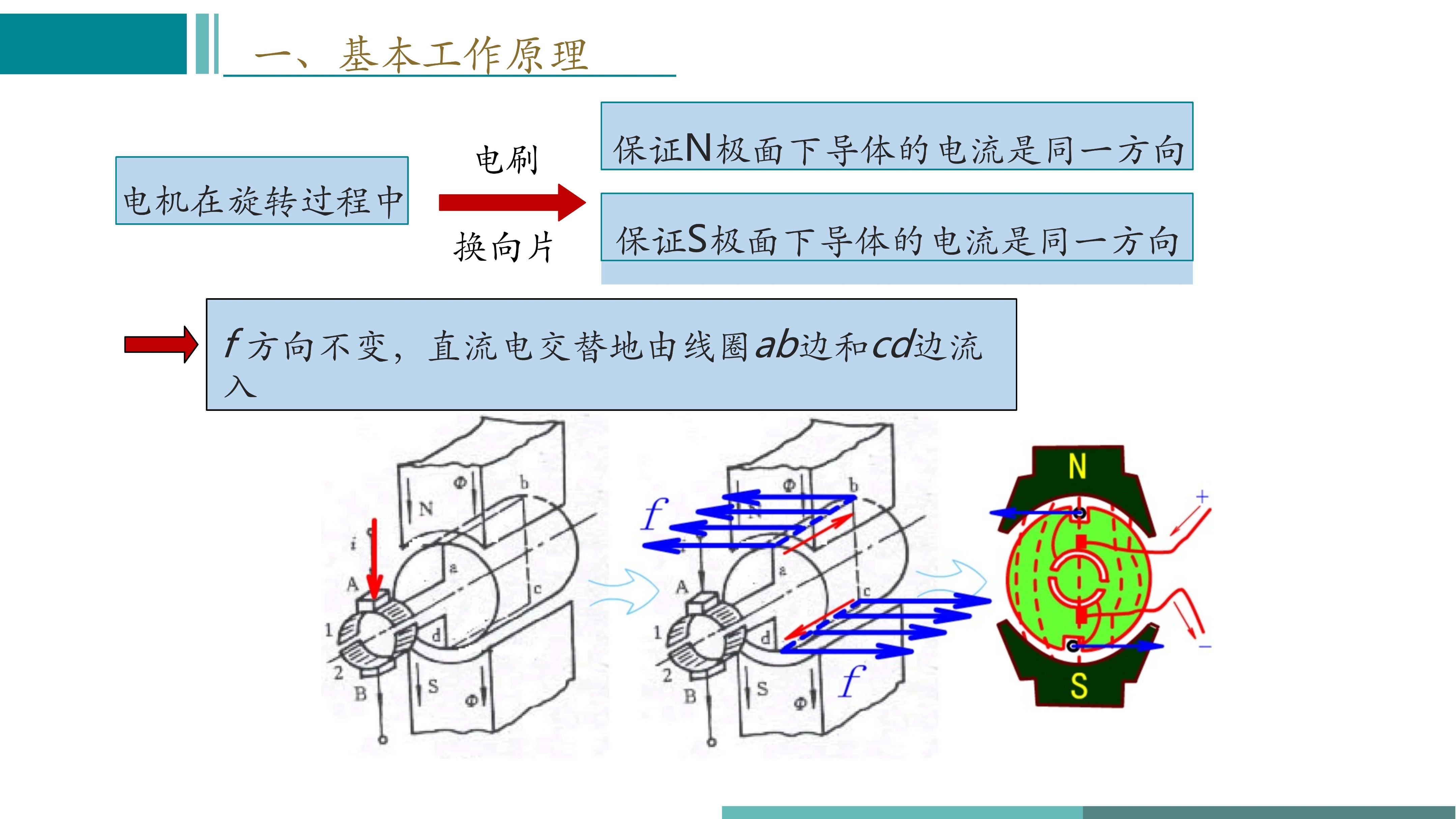 直流无刷变频电机工作原理视频,直流有刷电机控制器原理与应用