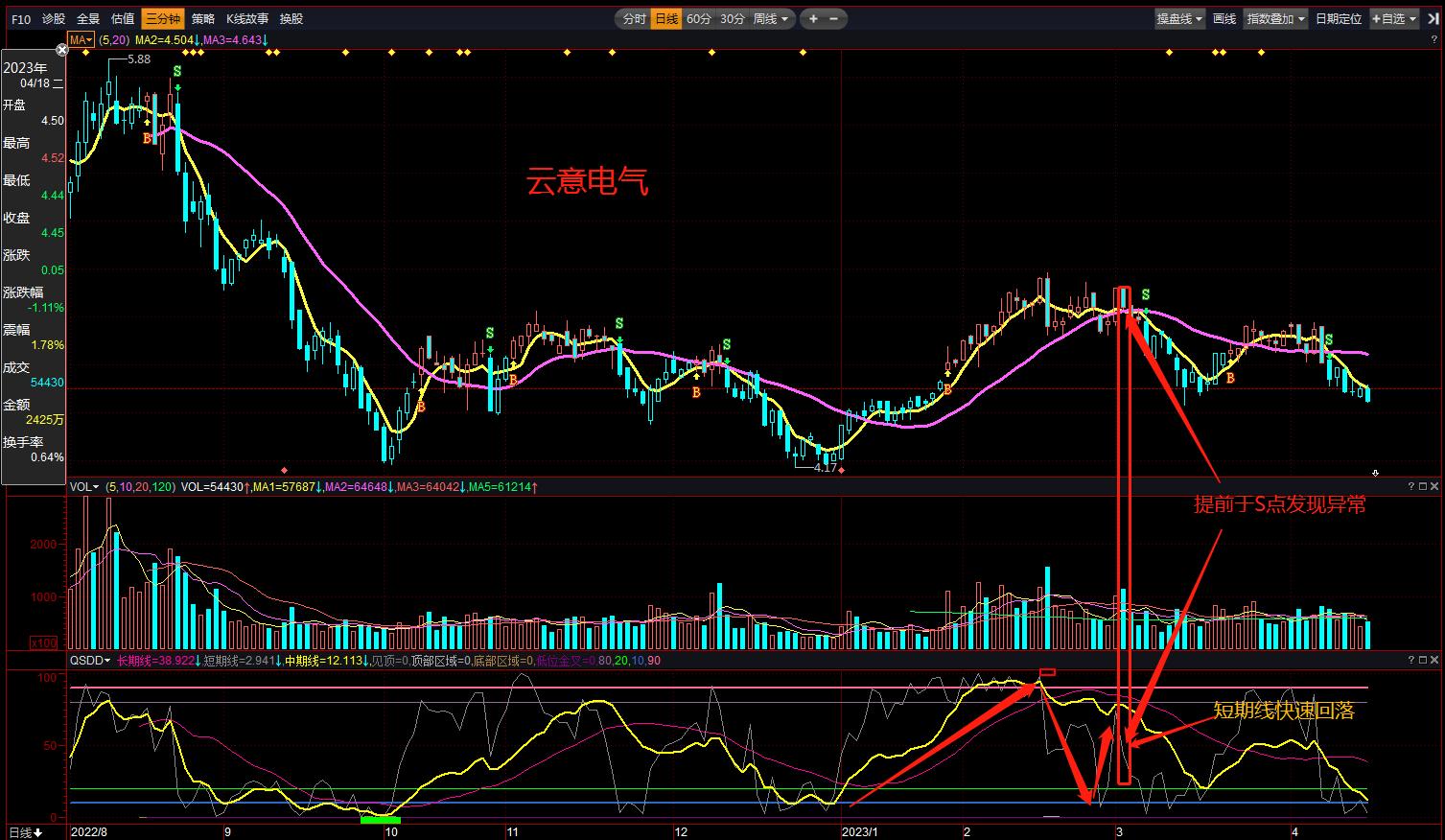 趋势顶底的指标公式,趋势顶底指标使用技巧