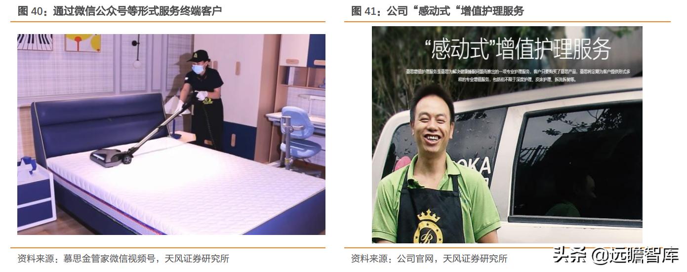 慕思床垫在床垫行业的市场占比,慕思床垫行业前景