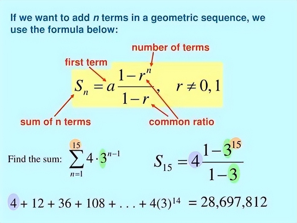 通俗理解数学级数,数学级数的魅力