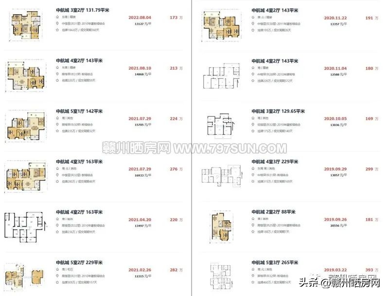 赣州房价为何远高于其它市,赣州房价最贵的十个小区