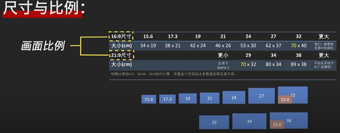 显示器va和ips和tn的区别,显示器va和tn和ips怎么分辨