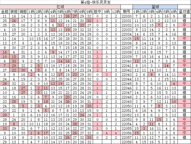 双色球22059期开奖结果,双色球22055期开机号