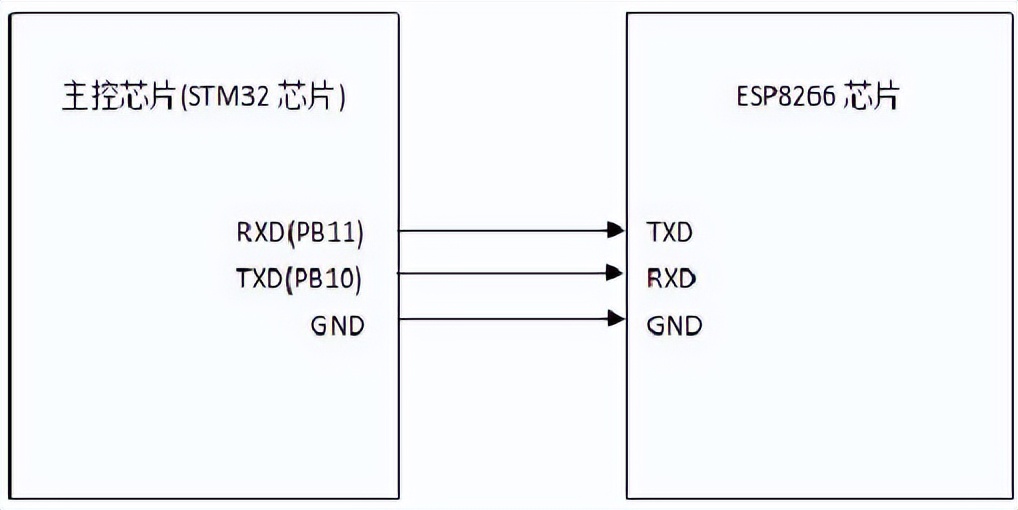 esp8266wifi模块原理,esp8266芯片多少纳米制程