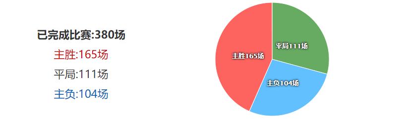 西甲竞彩今日推荐,今日西甲竞彩比赛分析