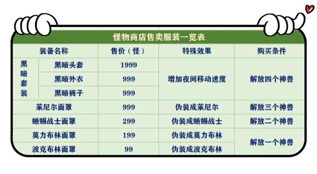 塞尔达荒野之息怪物商店怎么找,塞尔达怪物商店怎么没有人马头盔