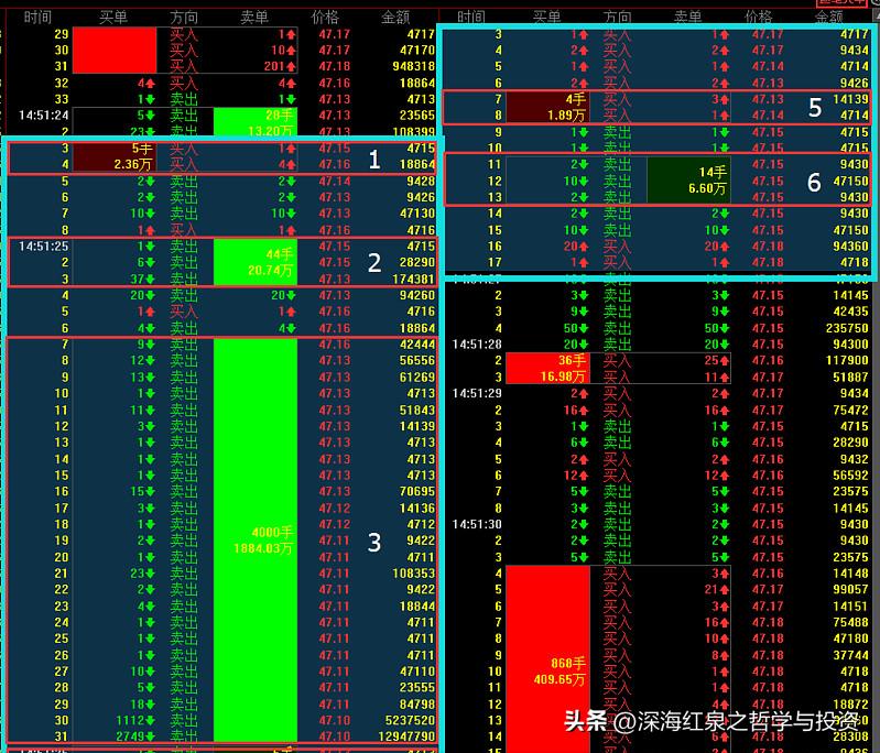 成交明细里数字是手数吗,怎么找到成交明细里的开盘成交量