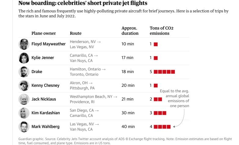 花五亿买了私人飞机后，名人都用它干什么了？
