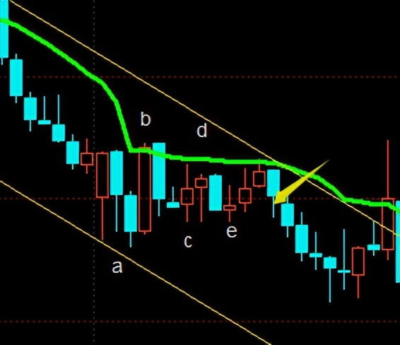 20230525期指模拟记录
