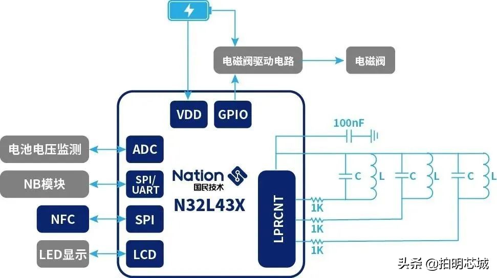 aiot智能物联网管理系统,aiot智能化解决方案
