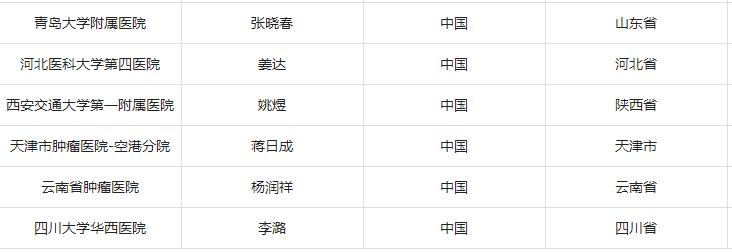 广谱抗癌新药！中山大学肿瘤防治中心徐瑞华博士主研