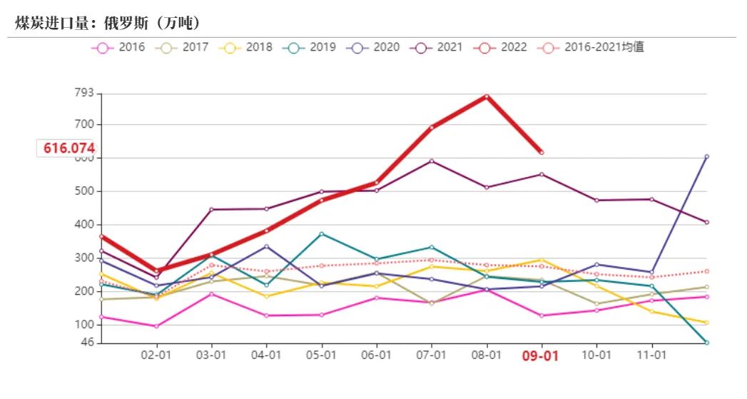 动力煤旺季价格预测,动力煤期货承压下行