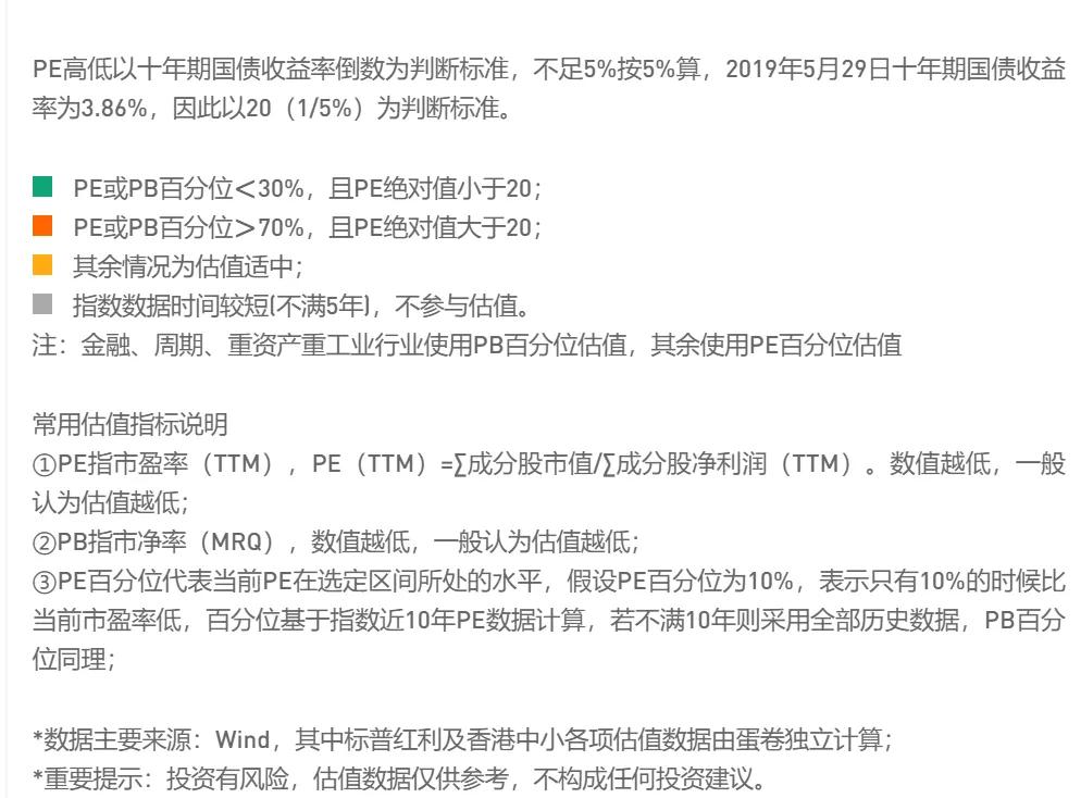 指数基金估值表查询,指数估值在哪里查询