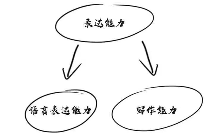 六个方法教你提升情商口才,提升口才和表达能力的话术