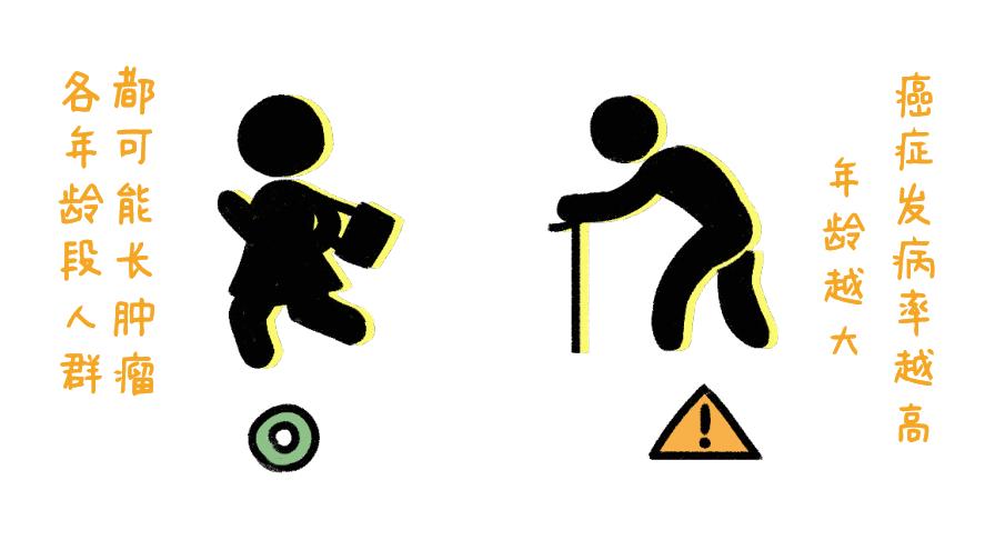 体检肿瘤全套是哪些,体检肿瘤标志物全套