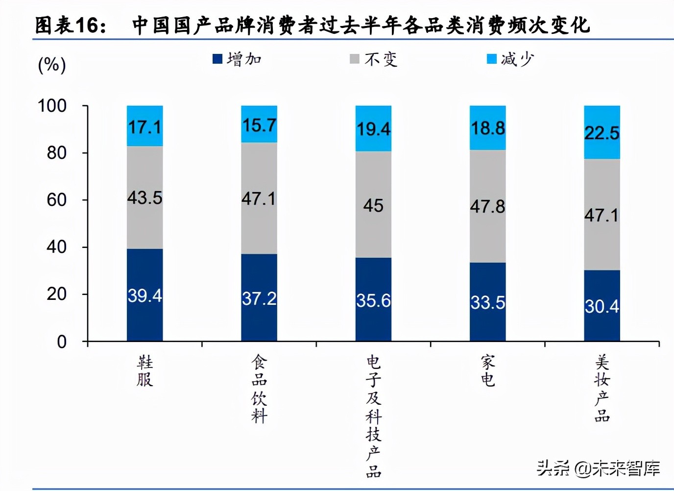 纺织服装行业10年发展趋势,中国纺织服装行业品牌价值