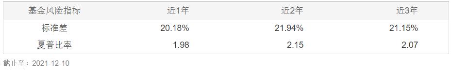 交银先进制造混合,519704，90分基金经理的代表作