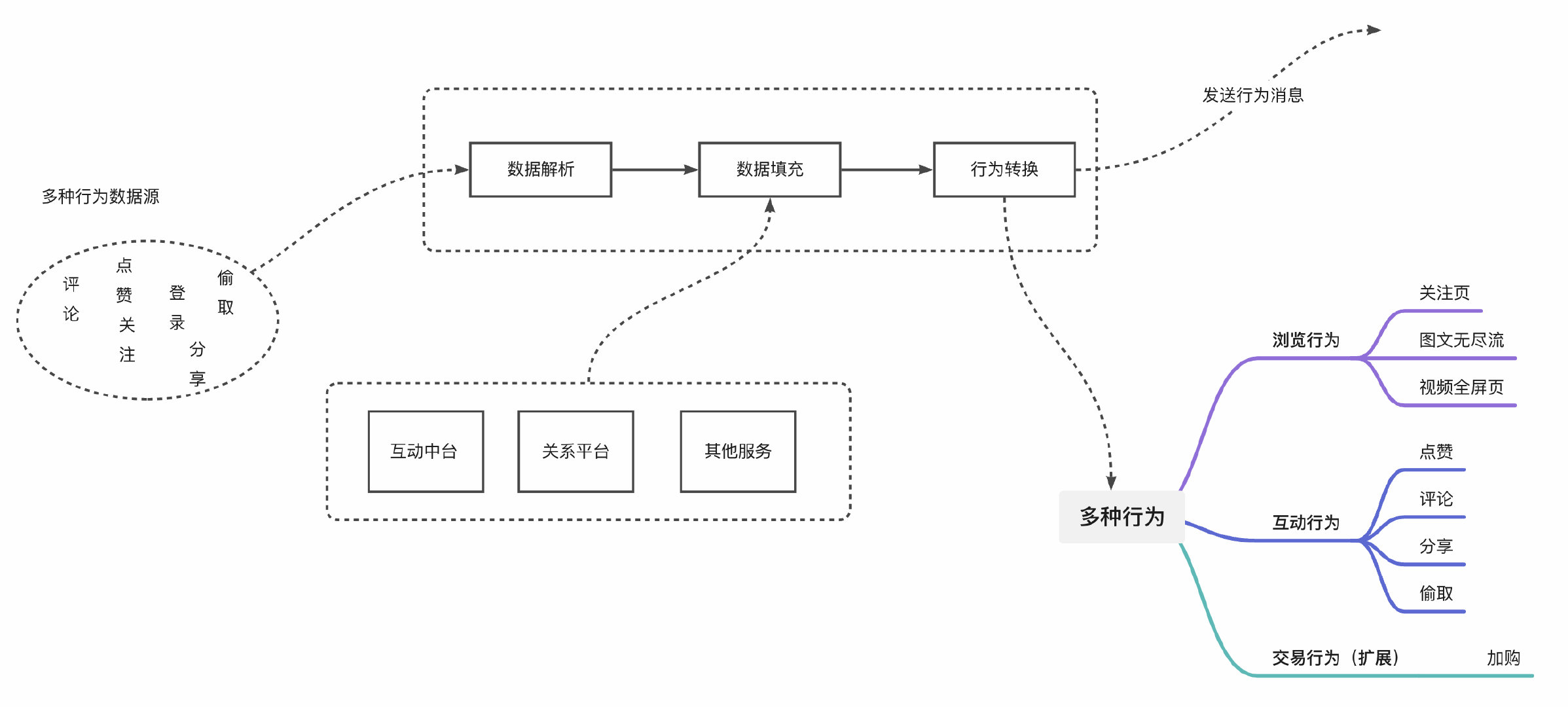 年终积分兑换怎么做,怎么创建自己的积分系统