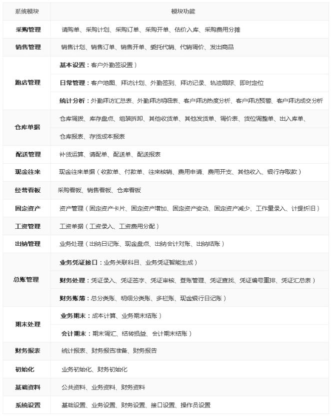 什么牌子的进销存软件好用,进销存软件有哪些