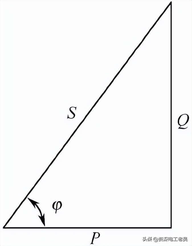 什么是有功功率无功功率视在功率,什么是无功功率有功功率