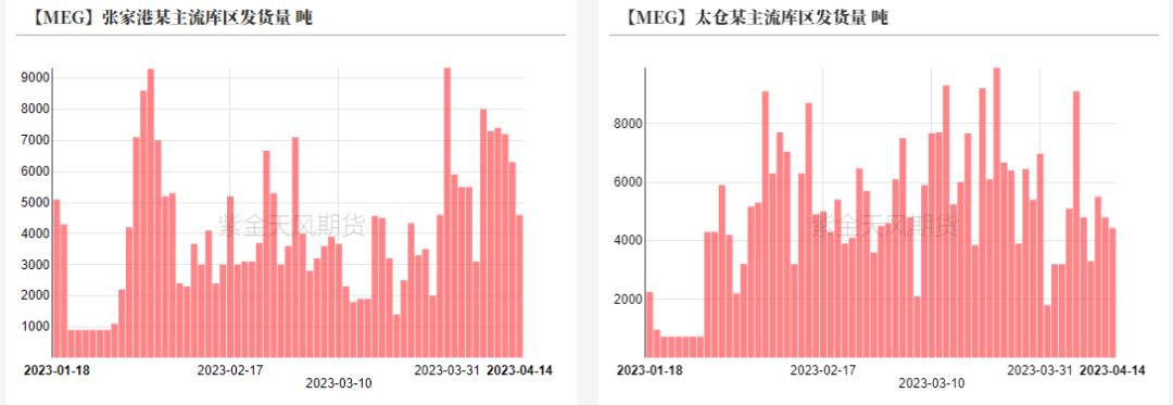 ptameg走势分析,pta现货流动性偏紧